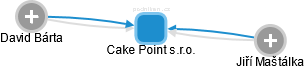 Cake Point s.r.o. - obrázek vizuálního zobrazení vztahů obchodního rejstříku
