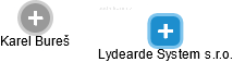 Lydearde System s.r.o. - obrázek vizuálního zobrazení vztahů obchodního rejstříku