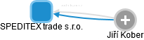 SPEDITEX trade s.r.o. - obrázek vizuálního zobrazení vztahů obchodního rejstříku