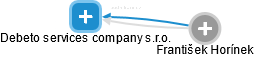 Debeto services company s.r.o. - obrázek vizuálního zobrazení vztahů obchodního rejstříku
