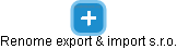 Renome export & import s.r.o. - obrázek vizuálního zobrazení vztahů obchodního rejstříku