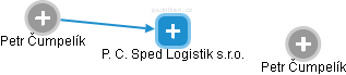 P. C. Sped Logistik s.r.o. - obrázek vizuálního zobrazení vztahů obchodního rejstříku