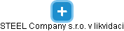 STEEL Company s.r.o. v likvidaci - obrázek vizuálního zobrazení vztahů obchodního rejstříku