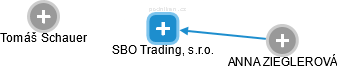 SBO Trading, s.r.o. - obrázek vizuálního zobrazení vztahů obchodního rejstříku