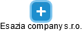Esazia company s.r.o. - obrázek vizuálního zobrazení vztahů obchodního rejstříku