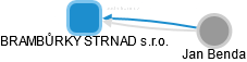 BRAMBŮRKY STRNAD s.r.o. - obrázek vizuálního zobrazení vztahů obchodního rejstříku