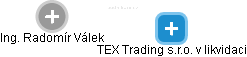 TEX Trading s.r.o. v likvidaci - obrázek vizuálního zobrazení vztahů obchodního rejstříku