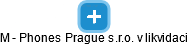 M - Phones Prague s.r.o. v likvidaci - obrázek vizuálního zobrazení vztahů obchodního rejstříku