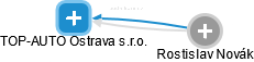 TOP-AUTO Ostrava s.r.o. - obrázek vizuálního zobrazení vztahů obchodního rejstříku