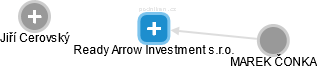 Ready Arrow Investment s.r.o. - obrázek vizuálního zobrazení vztahů obchodního rejstříku
