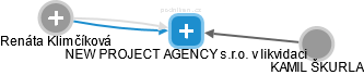 NEW PROJECT AGENCY s.r.o. v likvidaci - obrázek vizuálního zobrazení vztahů obchodního rejstříku