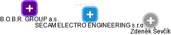 SECAM ELECTRO ENGINEERING s.r.o. - obrázek vizuálního zobrazení vztahů obchodního rejstříku