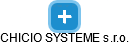 CHICIO SYSTEME s.r.o. - obrázek vizuálního zobrazení vztahů obchodního rejstříku