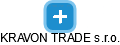 KRAVON TRADE s.r.o. - obrázek vizuálního zobrazení vztahů obchodního rejstříku
