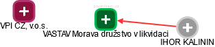 VASTAV Morava družstvo v likvidaci - obrázek vizuálního zobrazení vztahů obchodního rejstříku