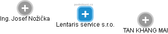 Lentaris service s.r.o. - obrázek vizuálního zobrazení vztahů obchodního rejstříku