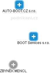BOOT Services s.r.o. - obrázek vizuálního zobrazení vztahů obchodního rejstříku