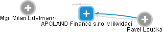 APOLAND Finance s.r.o. v likvidaci - obrázek vizuálního zobrazení vztahů obchodního rejstříku
