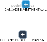 CASCADE INVESTMENT s.r.o. - obrázek vizuálního zobrazení vztahů obchodního rejstříku