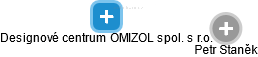 Designové centrum OMIZOL spol. s r.o. - obrázek vizuálního zobrazení vztahů obchodního rejstříku
