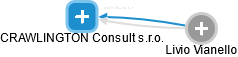 CRAWLINGTON Consult s.r.o. - obrázek vizuálního zobrazení vztahů obchodního rejstříku
