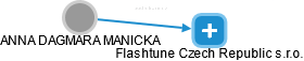 Flashtune Czech Republic s.r.o. - obrázek vizuálního zobrazení vztahů obchodního rejstříku