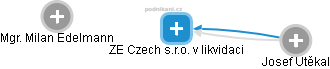ZE Czech s.r.o. v likvidaci - obrázek vizuálního zobrazení vztahů obchodního rejstříku