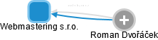 Webmastering s.r.o. - obrázek vizuálního zobrazení vztahů obchodního rejstříku