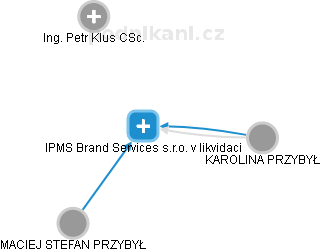 IPMS Brand Services s.r.o. 