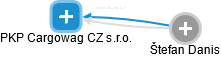 PKP Cargowag CZ s.r.o. - obrázek vizuálního zobrazení vztahů obchodního rejstříku