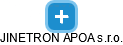 JINETRON APOA s.r.o. - obrázek vizuálního zobrazení vztahů obchodního rejstříku