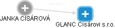 GLANC Cisárovi s.r.o. - obrázek vizuálního zobrazení vztahů obchodního rejstříku