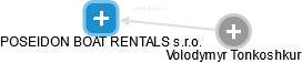 POSEIDON BOAT RENTALS s.r.o. - obrázek vizuálního zobrazení vztahů obchodního rejstříku