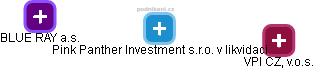 Pink Panther Investment s.r.o. v likvidaci - obrázek vizuálního zobrazení vztahů obchodního rejstříku