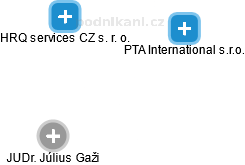 HRQ services CZ s. r. o. - obrázek vizuálního zobrazení vztahů obchodního rejstříku