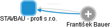 STAVBAU - profi s.r.o. - obrázek vizuálního zobrazení vztahů obchodního rejstříku