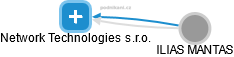 Network Technologies s.r.o. - obrázek vizuálního zobrazení vztahů obchodního rejstříku