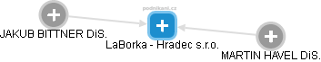 LaBorka - Hradec s.r.o. - obrázek vizuálního zobrazení vztahů obchodního rejstříku