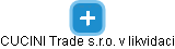 CUCINI Trade s.r.o. v likvidaci - obrázek vizuálního zobrazení vztahů obchodního rejstříku