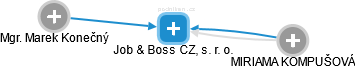 Job & Boss CZ, s. r. o. - obrázek vizuálního zobrazení vztahů obchodního rejstříku
