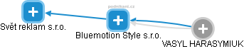 Bluemotion Style s.r.o. - obrázek vizuálního zobrazení vztahů obchodního rejstříku