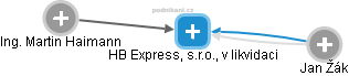 HB Express, s.r.o., v likvidaci - obrázek vizuálního zobrazení vztahů obchodního rejstříku