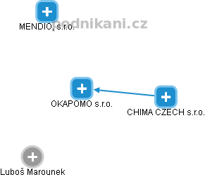 OKAPOMO s.r.o. - obrázek vizuálního zobrazení vztahů obchodního rejstříku