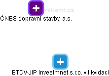 BTDV-JIP Investmnet s.r.o. v likvidaci - obrázek vizuálního zobrazení vztahů obchodního rejstříku