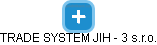 TRADE SYSTEM JIH - 3 s.r.o. - obrázek vizuálního zobrazení vztahů obchodního rejstříku