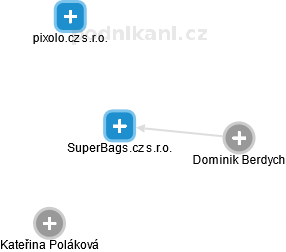 SuperBags.cz s.r.o. - obrázek vizuálního zobrazení vztahů obchodního rejstříku