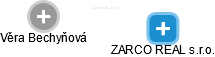 ZARCO REAL s.r.o. - obrázek vizuálního zobrazení vztahů obchodního rejstříku