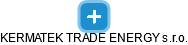 KERMATEK TRADE ENERGY s.r.o. - obrázek vizuálního zobrazení vztahů obchodního rejstříku