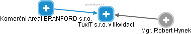 TuxIT s.r.o. v likvidaci - obrázek vizuálního zobrazení vztahů obchodního rejstříku