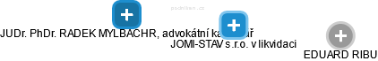 JOMI-STAV s.r.o. v likvidaci - obrázek vizuálního zobrazení vztahů obchodního rejstříku